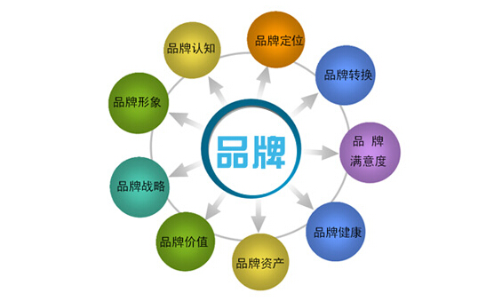 征帆網絡談品牌建站(zhàn)的優勢在哪裏
