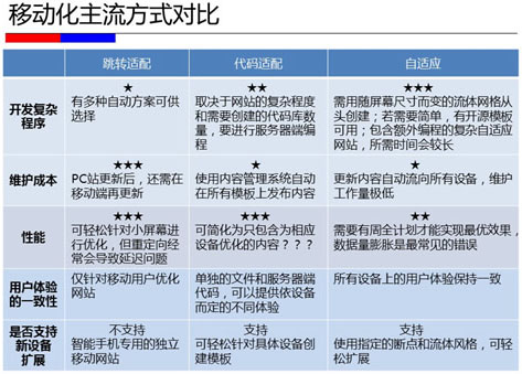 PC站(zhàn)點轉移動站(zhàn)3個(gè)方法的具體(tǐ)實施方法